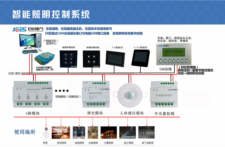 智能照明控制系統圖