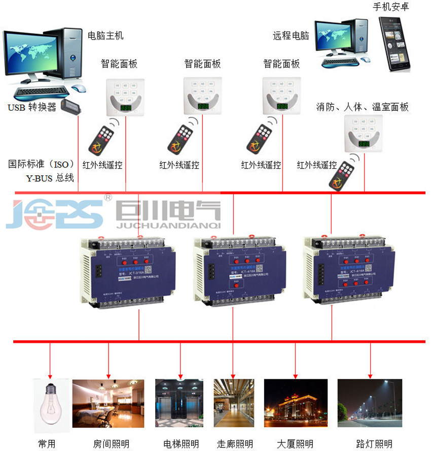 智能照明控制系統工作原理圖.jpg