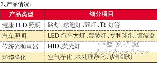 車用LED市場規模持續增長 毛利率普遍在20%以上