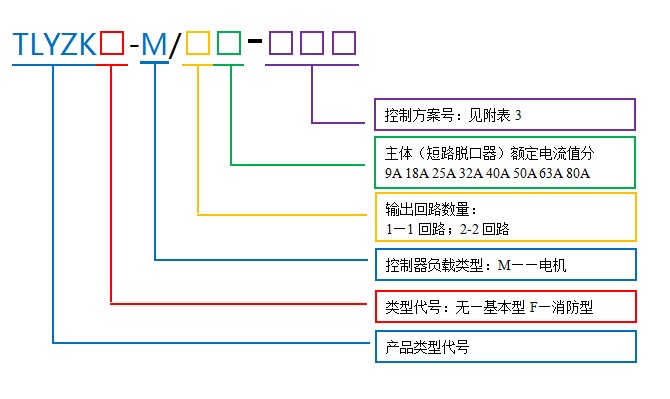 型號說明.JPG