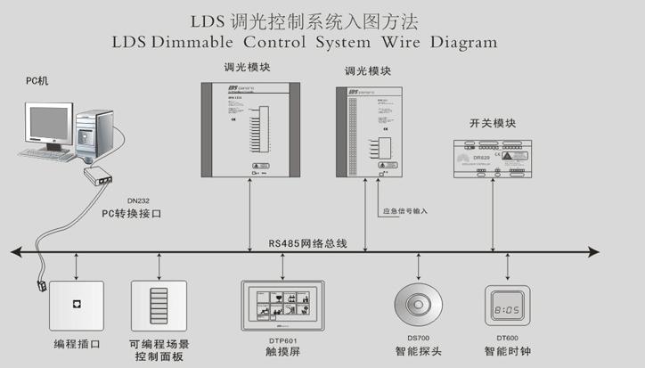 上海萊得圣智能照明控制系統(tǒng)