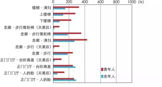 傳統村落如何引入照明設計？