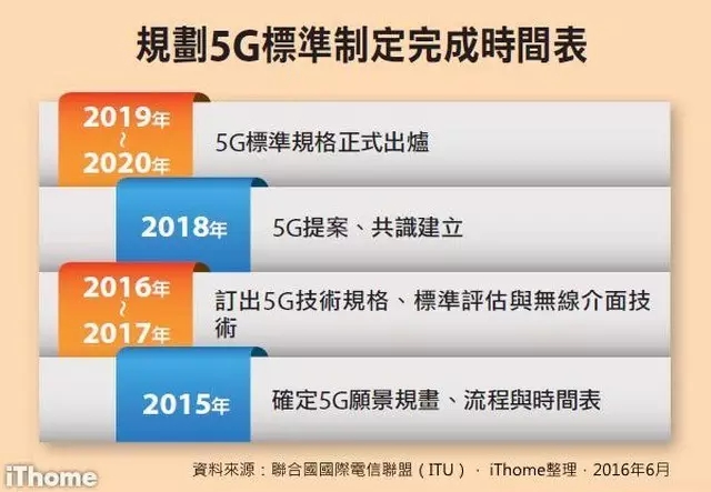 2016-2017最新30個(gè)物聯(lián)網(wǎng)產(chǎn)業(yè)動(dòng)向（二）