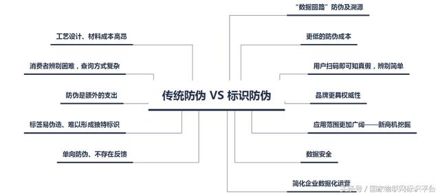 物聯網標識：人工智能以外，物聯網的另一個萬億級市場