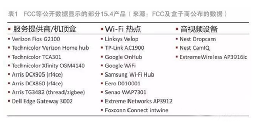 聯網照明如此復雜 該如何才能實現？