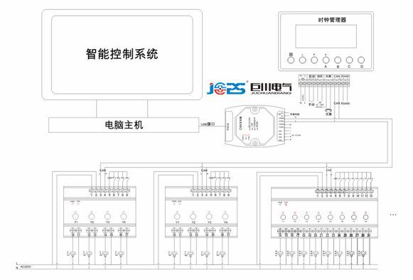 智能照明模塊與模塊之間組網結構圖