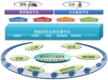 巨川電氣-智慧城市頂層設(shè)計(jì)及云基礎(chǔ)設(shè)施建設(shè)