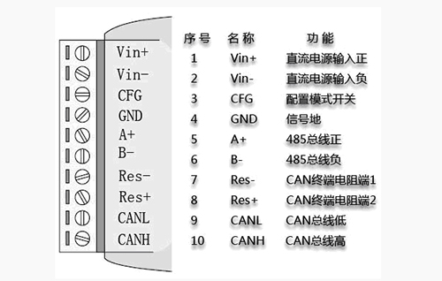 巨川電氣教你串口轉CAN模塊接口定義解釋