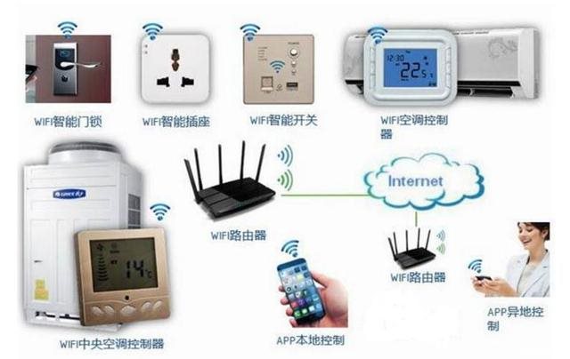 縱論物聯網（七）：面向智能家居的物聯網解決方案