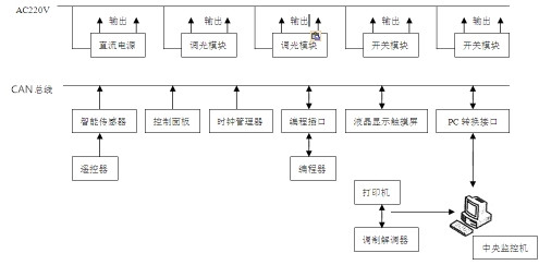 智能照明控制網(wǎng)絡.jpg