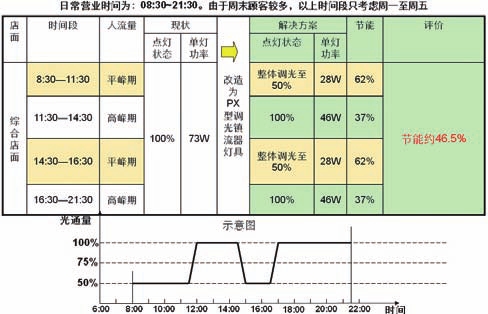 巨川電氣-大型商場智能照明系統節能效果評估.jpg