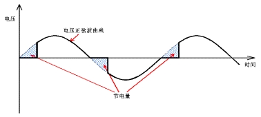 可控硅斬波型 節(jié)電產(chǎn)品節(jié)電原理圖.gif