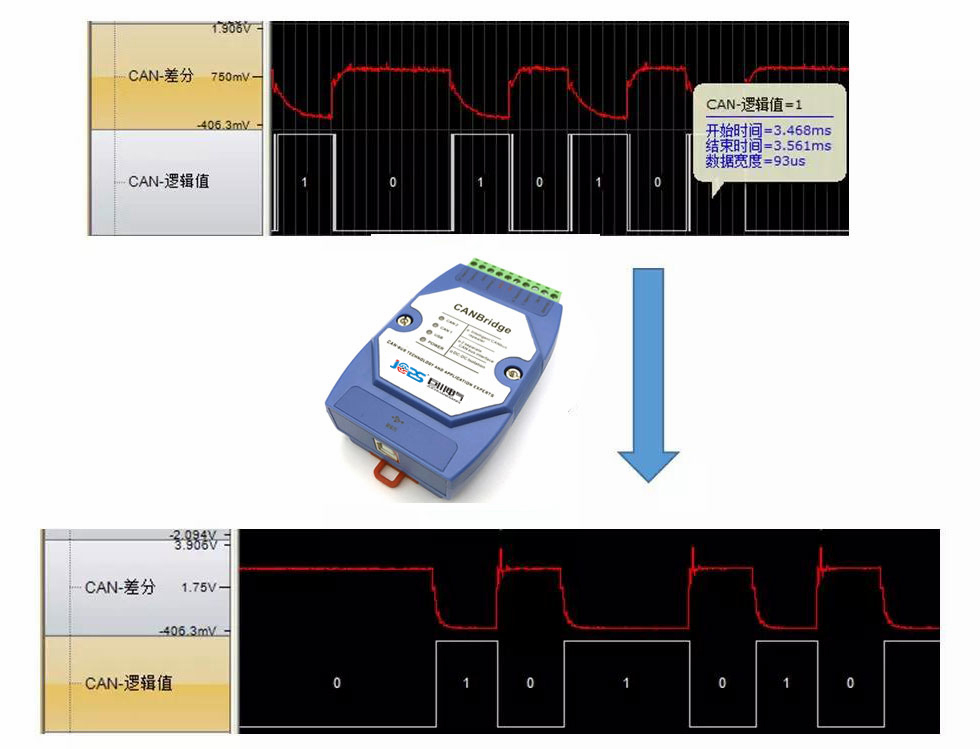 CAN總線傳輸異常原因匯總之--都是電容惹的禍