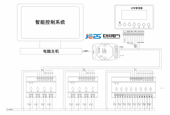 KA/R04.16.1 4路開關驅動器 樓宇控制方案