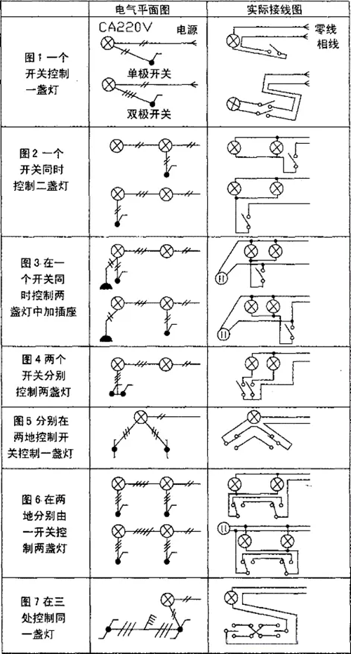 巨川電氣--照明平面圖如何布線(xiàn)