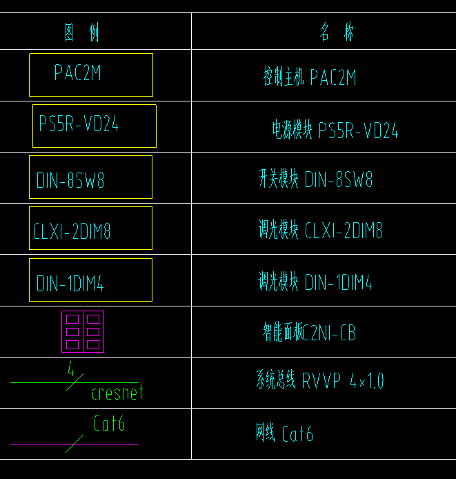 DIN-8SW8 8路強電繼電器模塊DIN-1DIM4調光系統