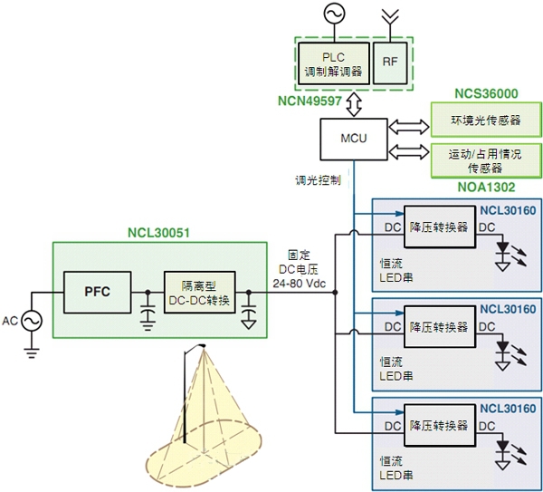 智能LED街燈的調(diào)制解調(diào)器、電源及傳感器方案