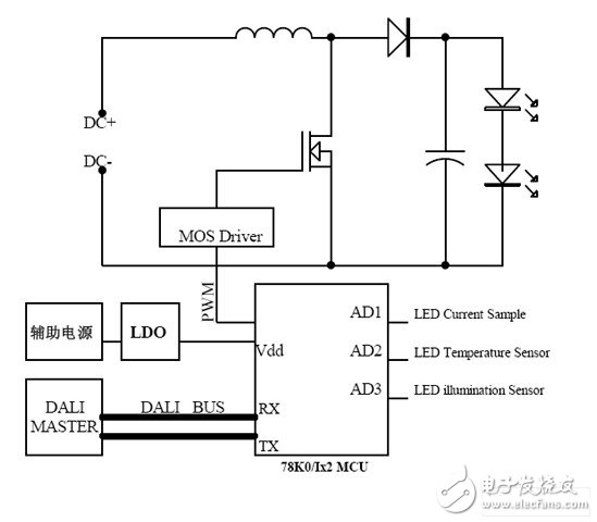 DALI從機系統(tǒng)結(jié)構(gòu)