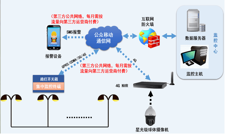 巨川電氣--智能路燈監控終端