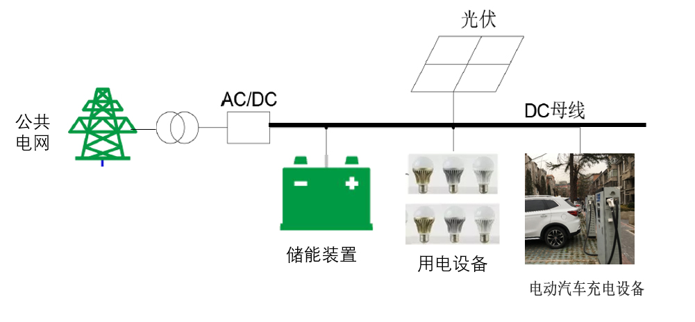 智慧住宅配電平衡設計構思