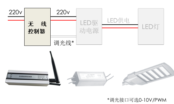 無線單燈拓?fù)涫疽鈭D.jpg