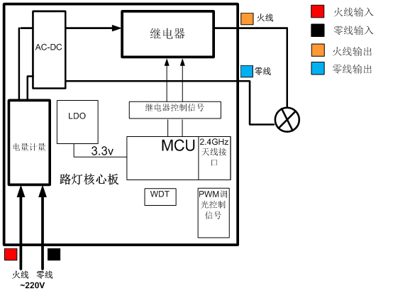 路燈控制器內(nèi)部的結(jié)構(gòu)_副本.jpg